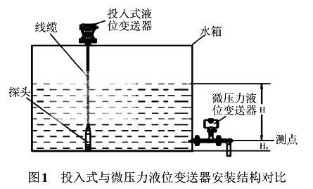 投入式與微壓力液位午夜精品福利一区二区三区蜜桃安裝結構對比