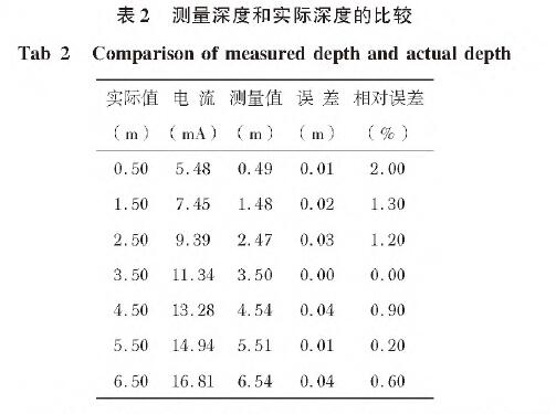 投入式液位午夜精品福利一区二区三区蜜桃表2